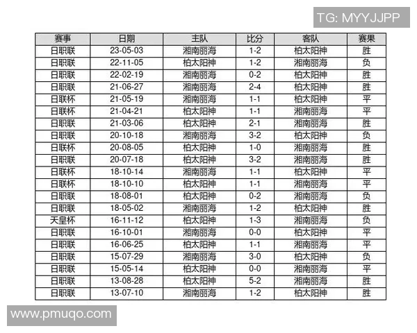 鸟栖砂岩与浦和红钻历史交锋回顾及战绩分析